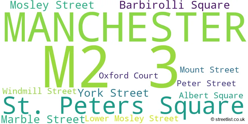 A word cloud for the M2 3 postcode