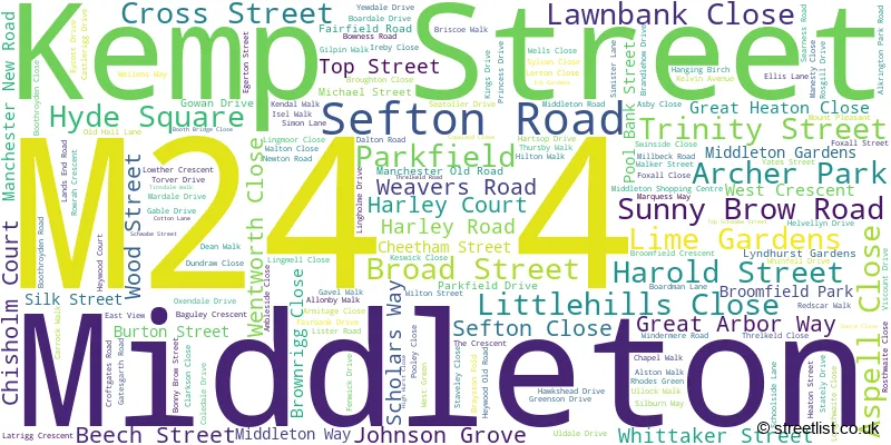 A word cloud for the M24 4 postcode
