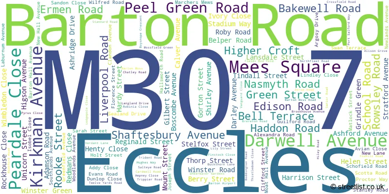 A word cloud for the M30 7 postcode