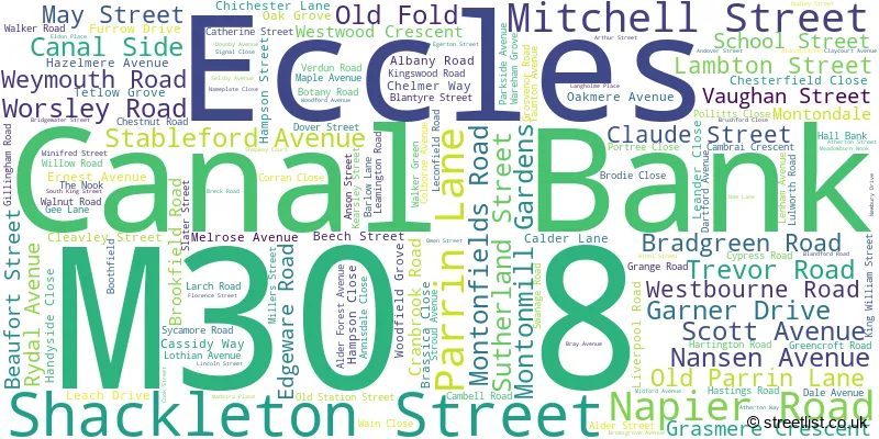 A word cloud for the M30 8 postcode