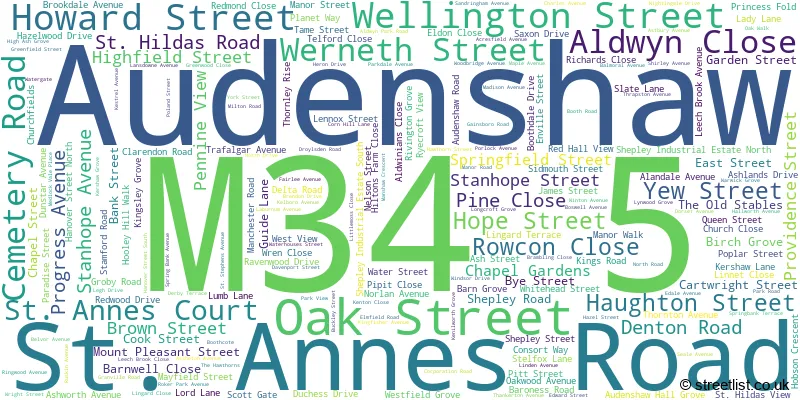 A word cloud for the M34 5 postcode