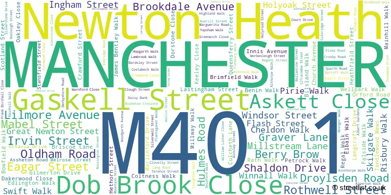 A word cloud for the M40 1 postcode
