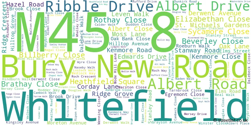 A word cloud for the M45 8 postcode