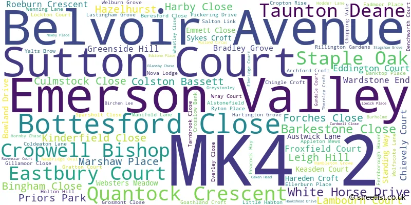 A word cloud for the MK4 2 postcode