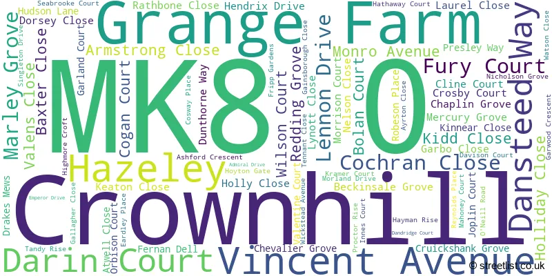 A word cloud for the MK8 0 postcode