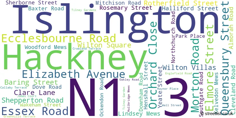 A word cloud for the N1 3 postcode