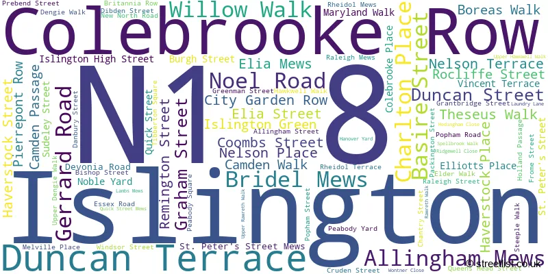 A word cloud for the N1 8 postcode