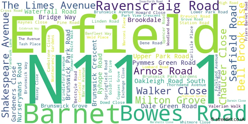 A word cloud for the N11 1 postcode