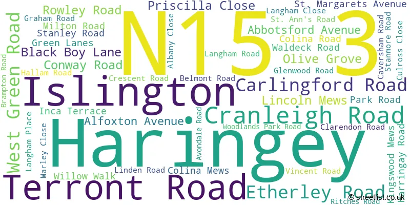 A word cloud for the N15 3 postcode