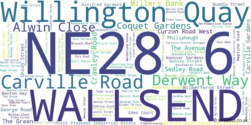 A word cloud for the NE28 6 postcode