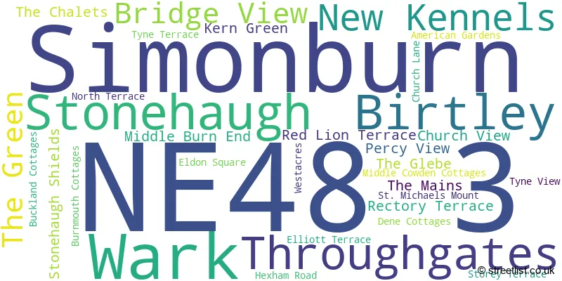 A word cloud for the NE48 3 postcode