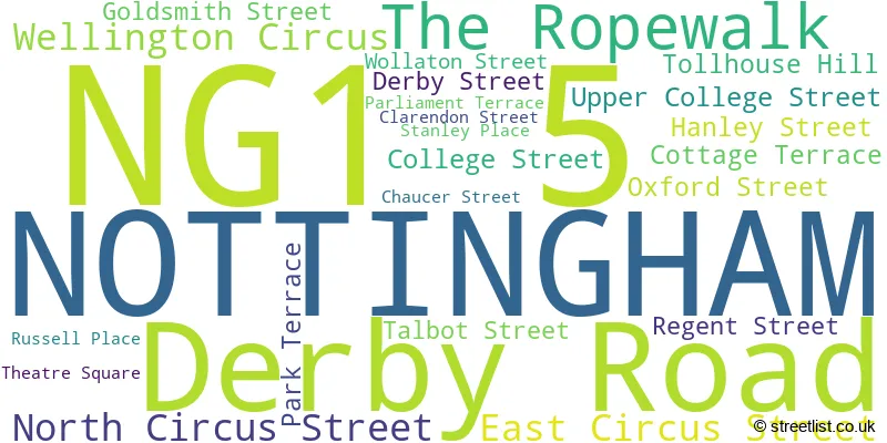 A word cloud for the NG1 5 postcode