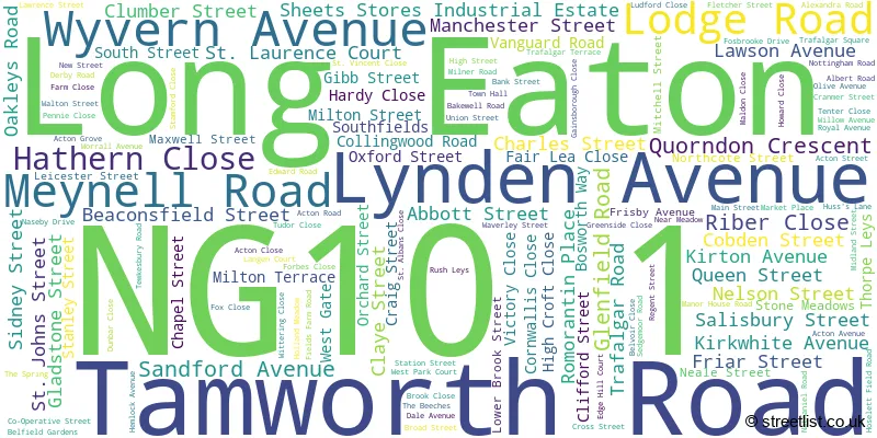 A word cloud for the NG10 1 postcode