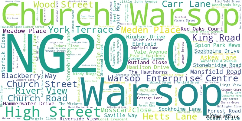 A word cloud for the NG20 0 postcode