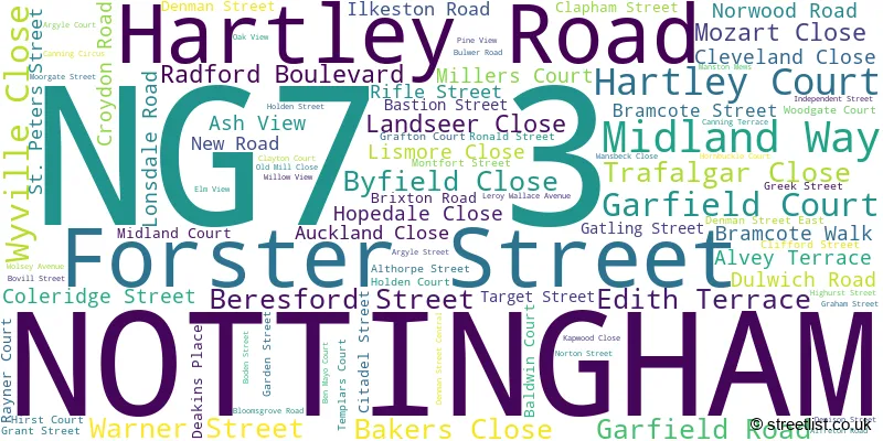 A word cloud for the NG7 3 postcode