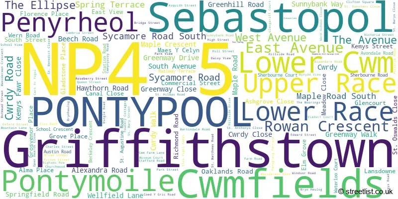 A word cloud for the NP4 5 postcode