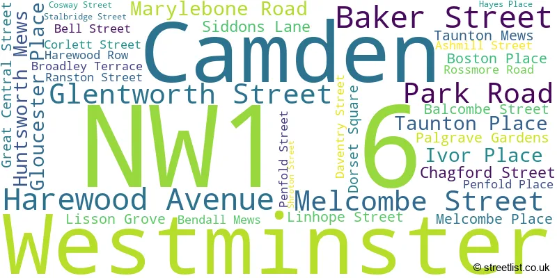 A word cloud for the NW1 6 postcode