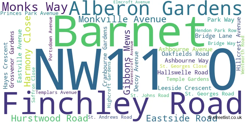 A word cloud for the NW11 0 postcode