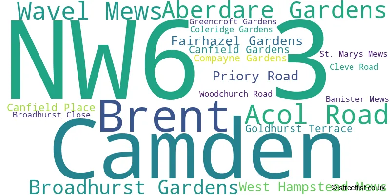 A word cloud for the NW6 3 postcode