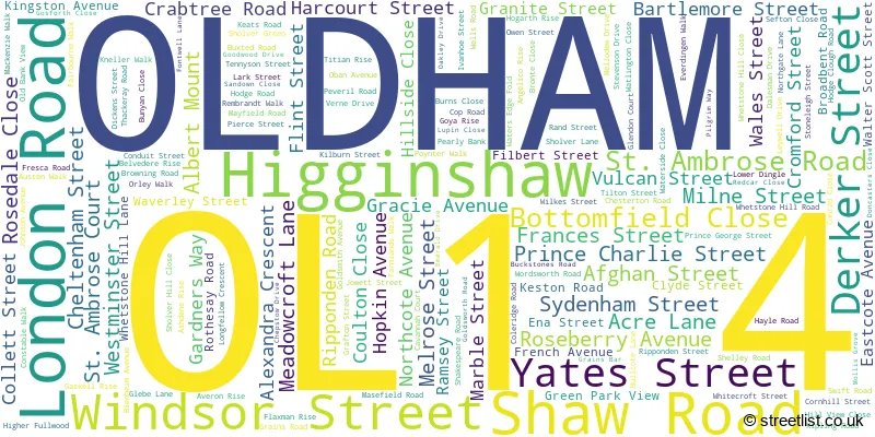 A word cloud for the OL1 4 postcode