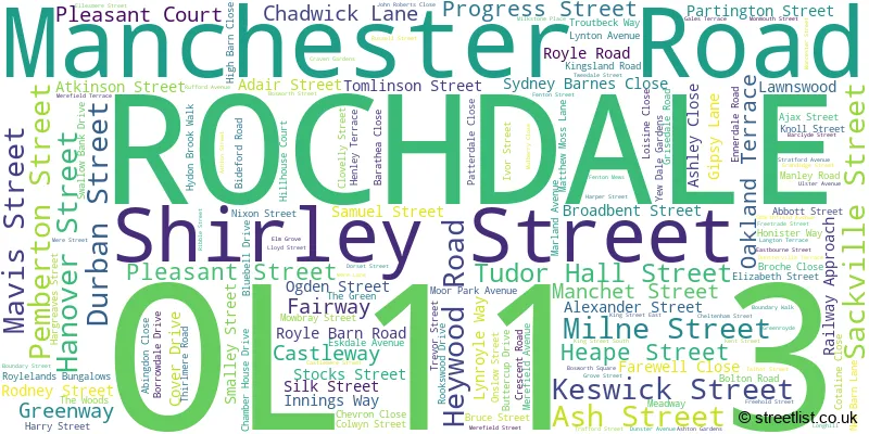 A word cloud for the OL11 3 postcode