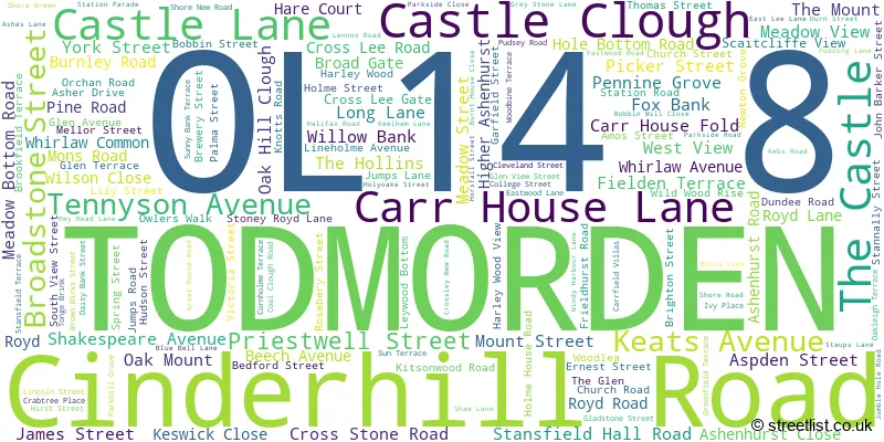 A word cloud for the OL14 8 postcode