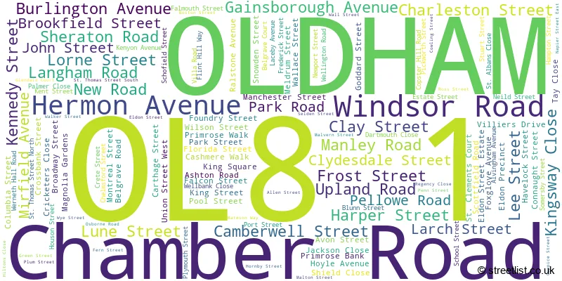 A word cloud for the OL8 1 postcode