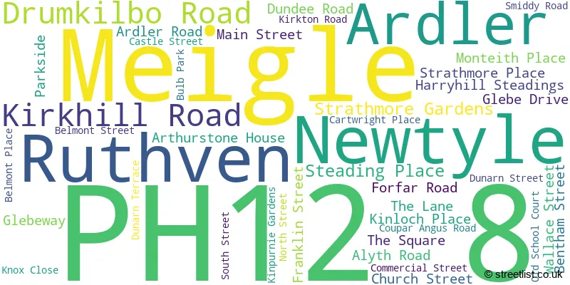 A word cloud for the PH12 8 postcode