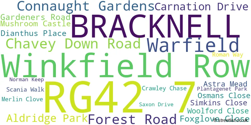 A word cloud for the RG42 7 postcode