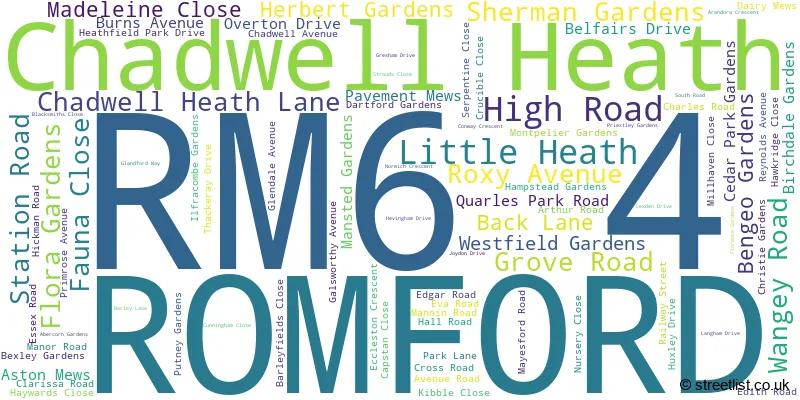 A word cloud for the RM6 4 postcode