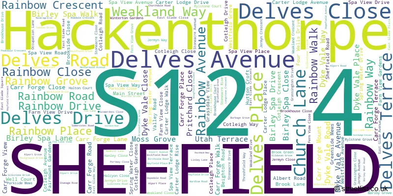 A word cloud for the S12 4 postcode