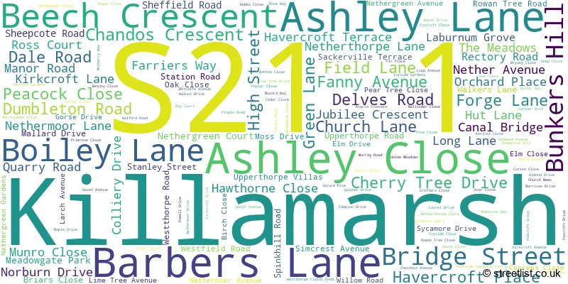 A word cloud for the S21 1 postcode