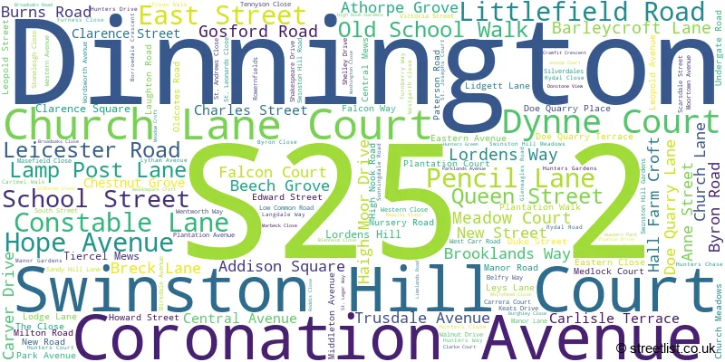 A word cloud for the S25 2 postcode