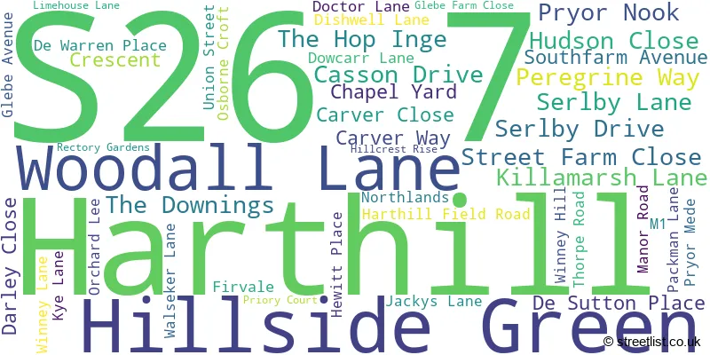 A word cloud for the S26 7 postcode