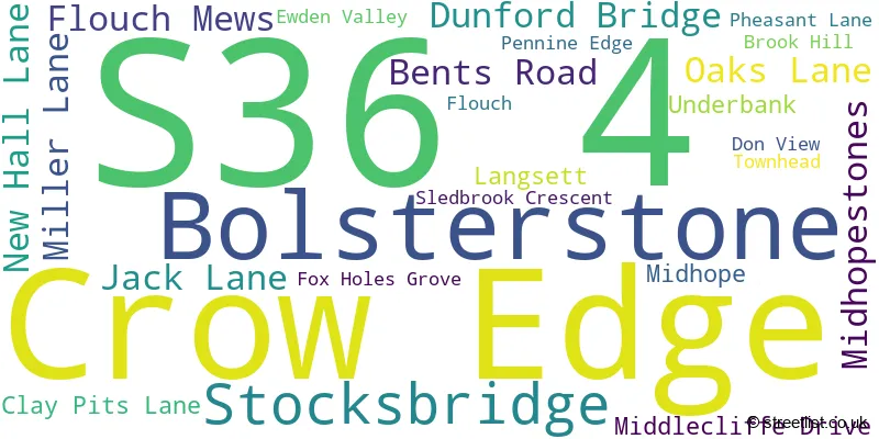 A word cloud for the S36 4 postcode