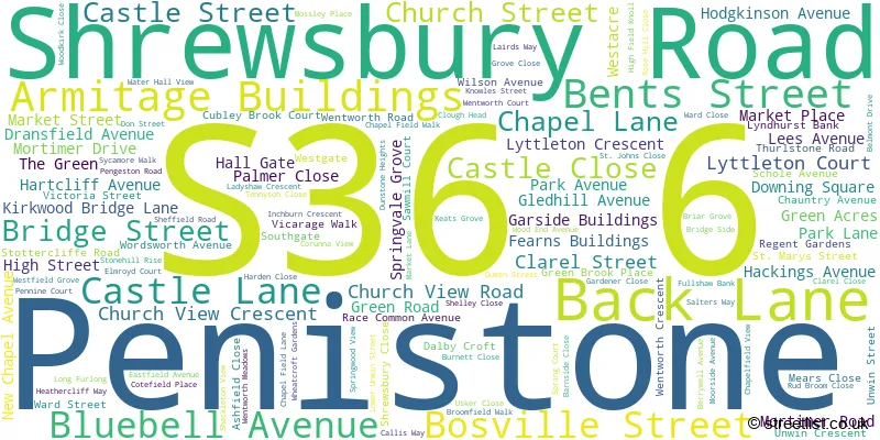 A word cloud for the S36 6 postcode