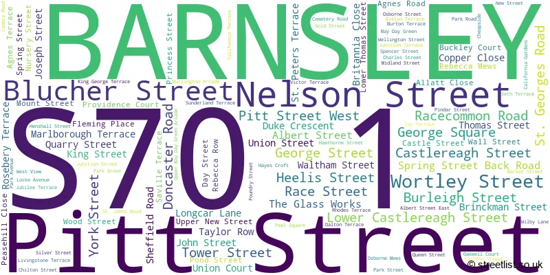 A word cloud for the S70 1 postcode