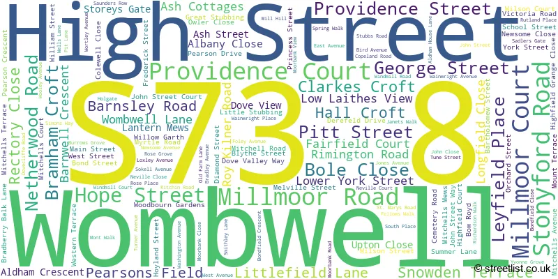 A word cloud for the S73 8 postcode