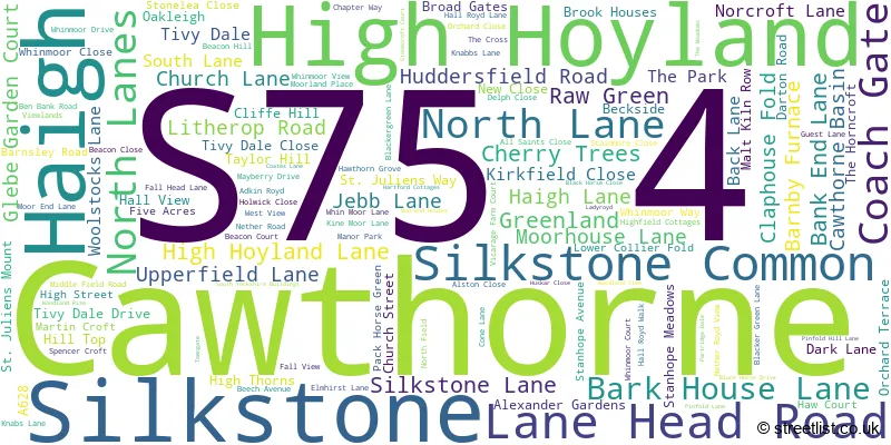 A word cloud for the S75 4 postcode