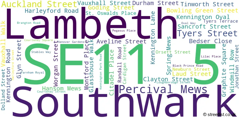 A word cloud for the SE11 5 postcode