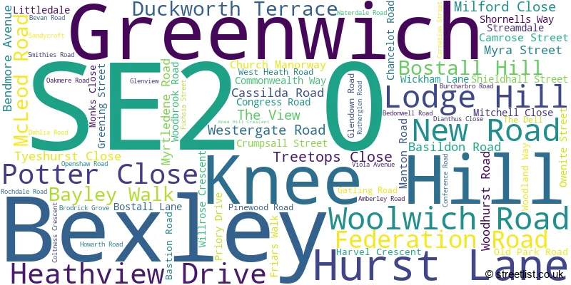 A word cloud for the SE2 0 postcode