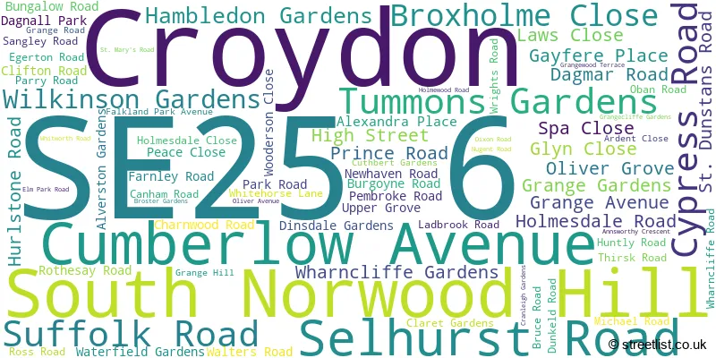 A word cloud for the SE25 6 postcode