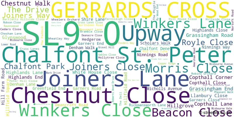 A word cloud for the SL9 0 postcode