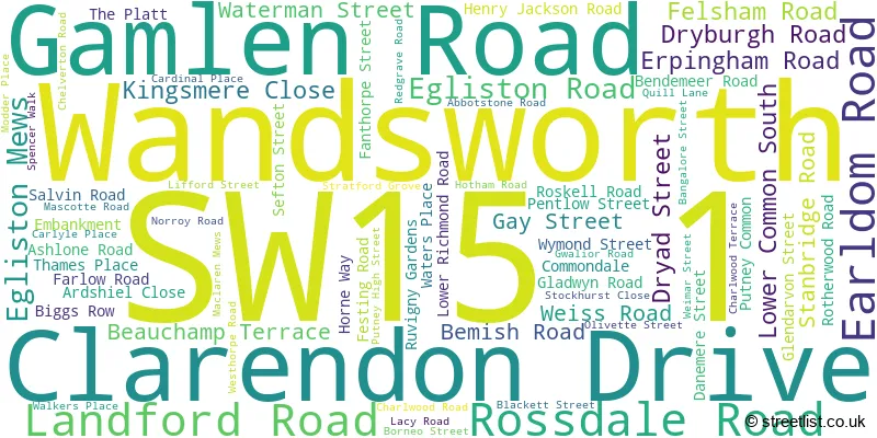 A word cloud for the SW15 1 postcode