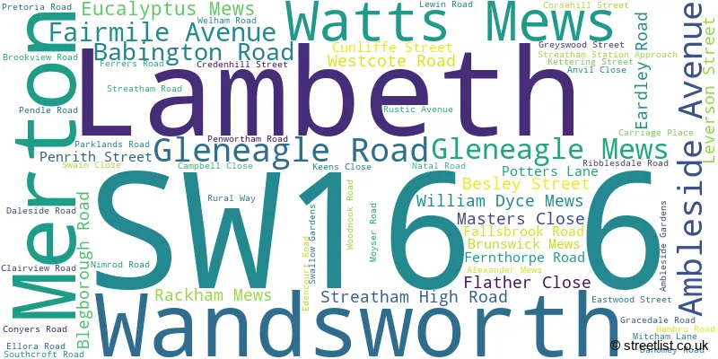 A word cloud for the SW16 6 postcode