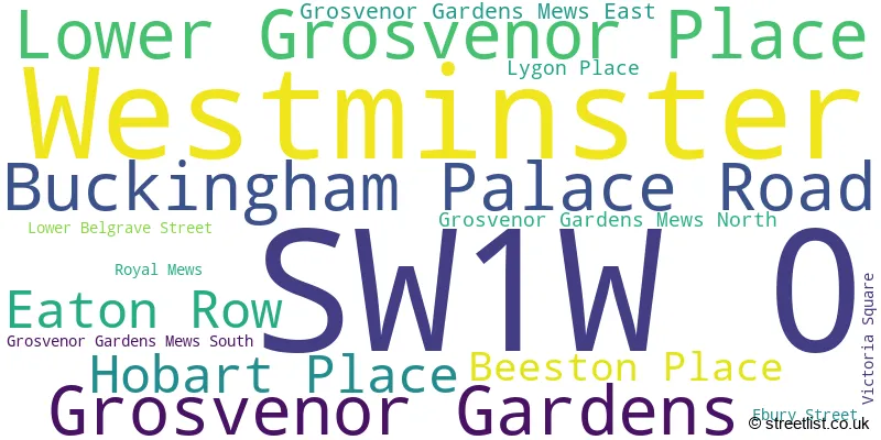 A word cloud for the SW1W 0 postcode