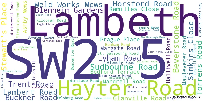 A word cloud for the SW2 5 postcode