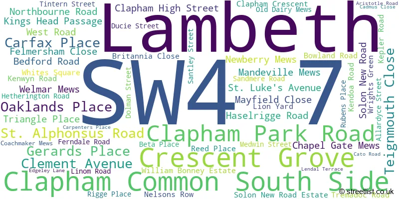 A word cloud for the SW4 7 postcode