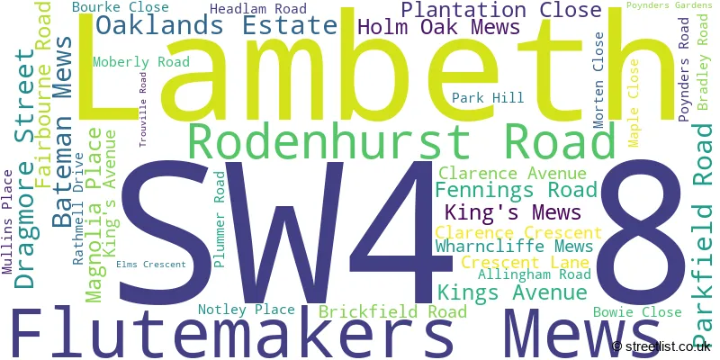 A word cloud for the SW4 8 postcode