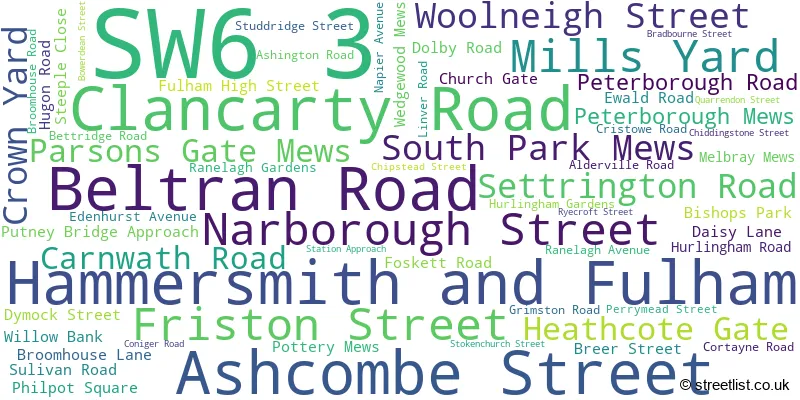 A word cloud for the SW6 3 postcode